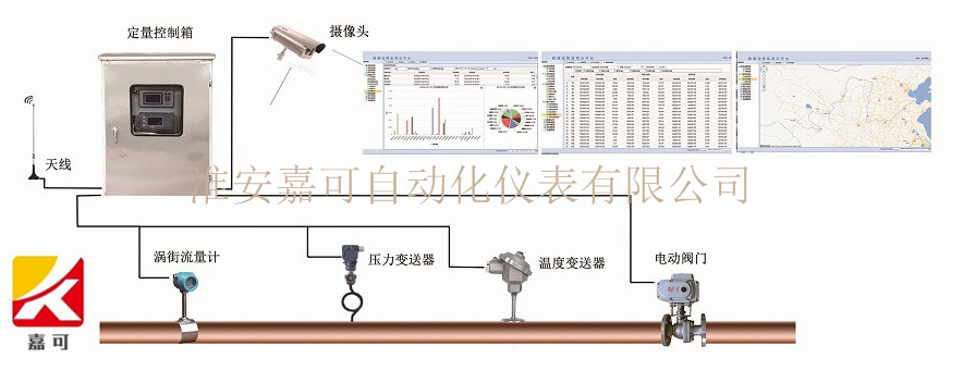 蒸汽IC卡預付費控制系統_副本.png