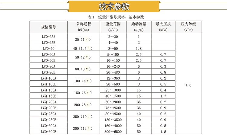 氣體渦輪技術參數(shù).jpg